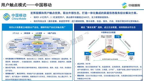 《中移智庫 中國智慧家庭趨勢研究報告——網(wǎng)絡(luò)互聯(lián)技術(shù)服務(wù)的核心驅(qū)動力》