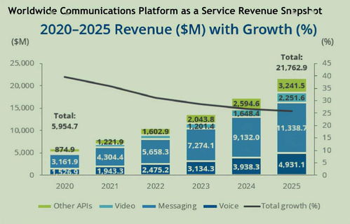 云片技術(shù) 賦能通訊創(chuàng)新升級(jí)，破圈突圍引領(lǐng)行業(yè)變革
